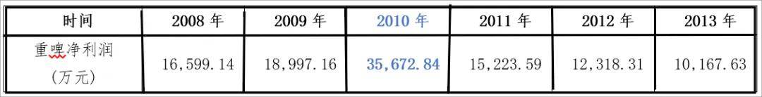 嘉士伯，请不负重庆！ 