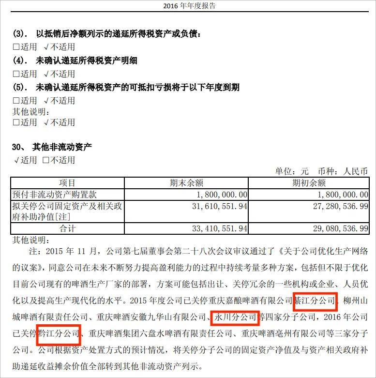 嘉士伯，请不负重庆！ 