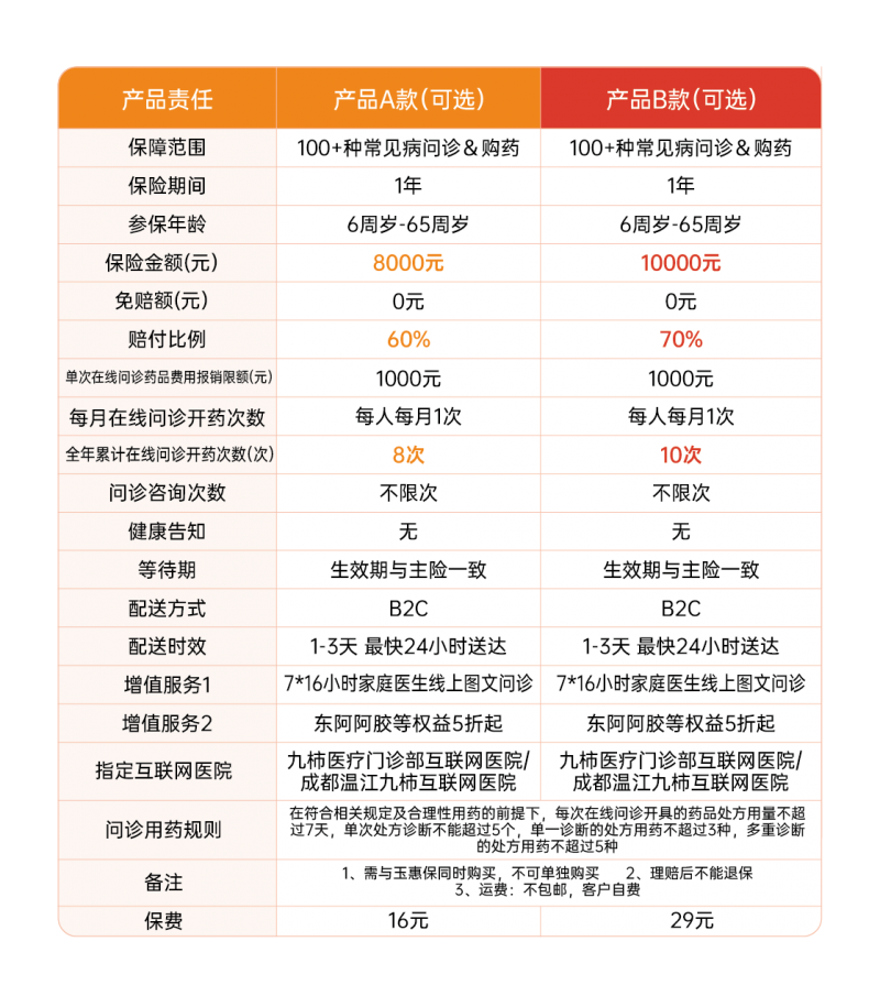 政府指导的“玉惠保2025”火热参保中