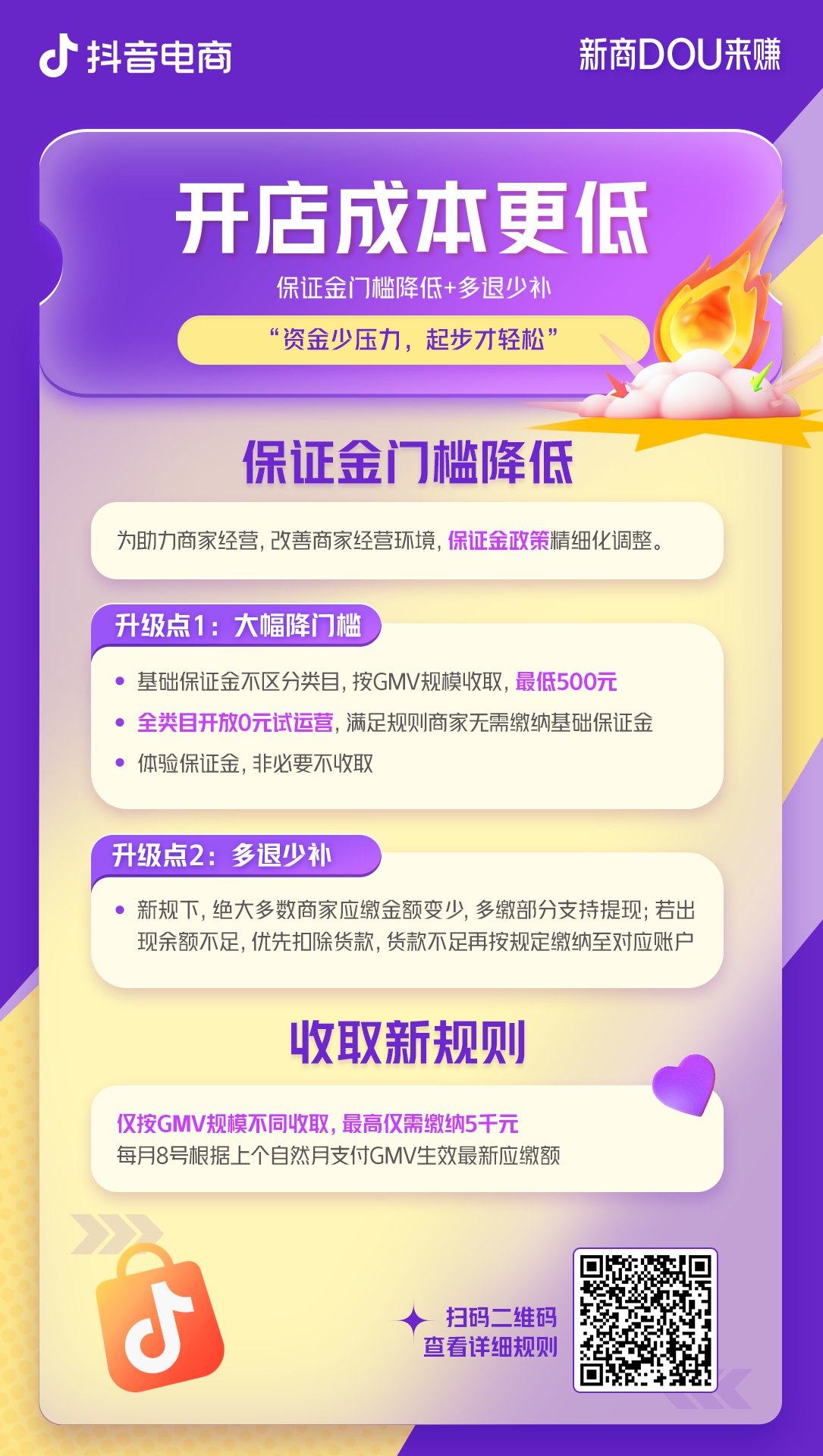 新商经营难题如何破局？抖音电商给了 “参考答案”！