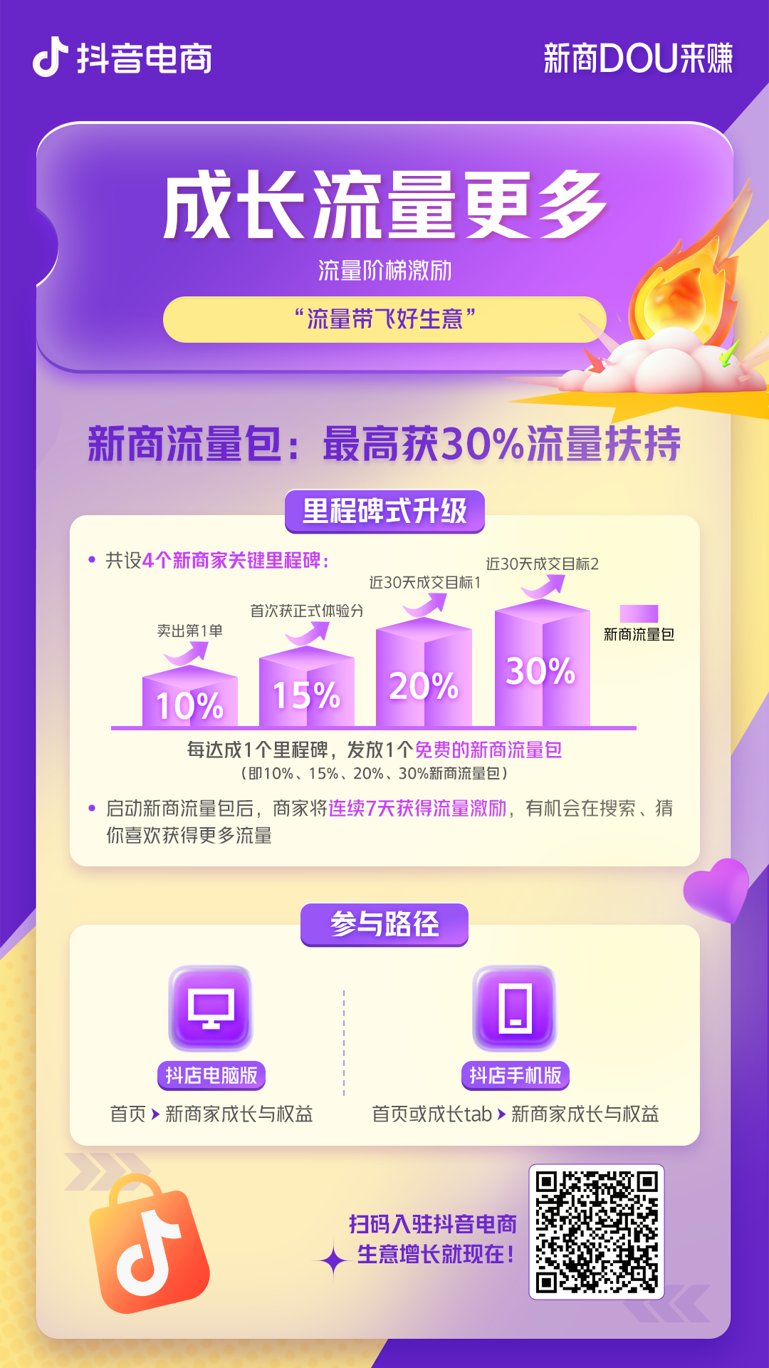 新商经营难题如何破局？抖音电商给了 “参考答案”！