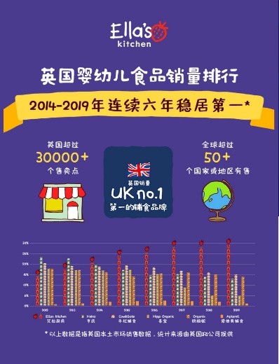 这样给宝宝选辅食，宝宝健康又快乐