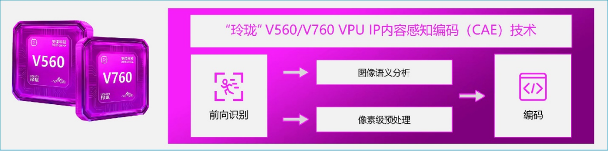 代号“峨眉”!安谋科技Arm China发布新一代VPU IP 代号“峨眉”!安谋科技Arm China发布新一代VPU IP