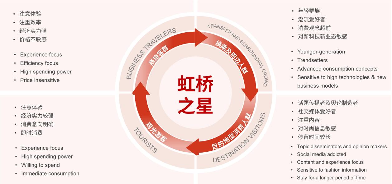 虹桥之星 璀璨焕新|虹桥枢纽沉浸式超级媒体矩阵重磅回归,荣耀启幕! 虹桥之星 璀璨焕新|虹桥枢纽沉浸式超级媒体矩阵重磅回归,荣耀启幕!