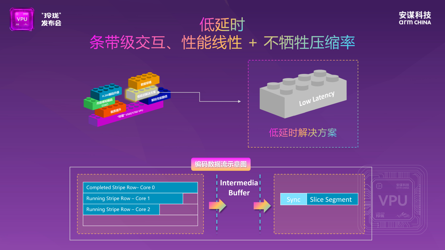 20%丢包率仍可解码，安谋科技新一代“玲珑”VPU IP高鲁棒性加持