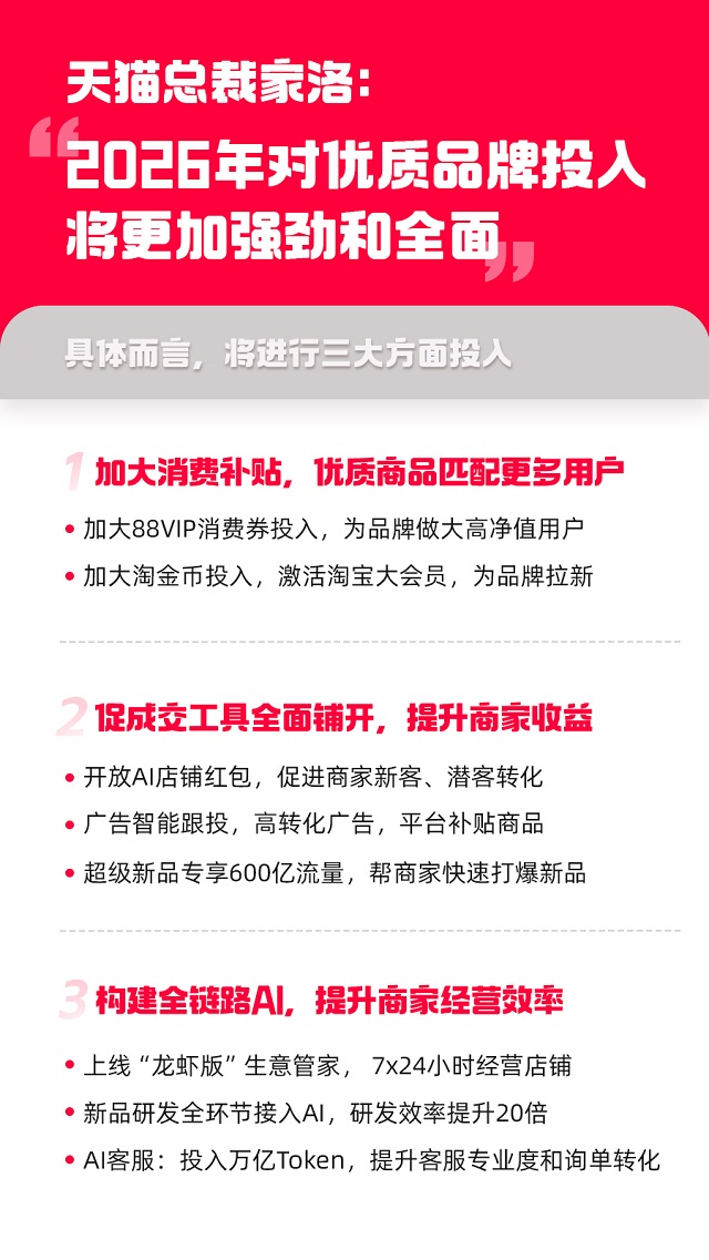 天猫TOP TALK官宣:2026年加码600亿流量扶持超级新品 天猫TOP TALK官宣:2026年加码600亿流量扶持超级新品
