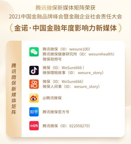 腾讯微保新媒体矩阵荣获金诺·中国金融年度影响力新媒体