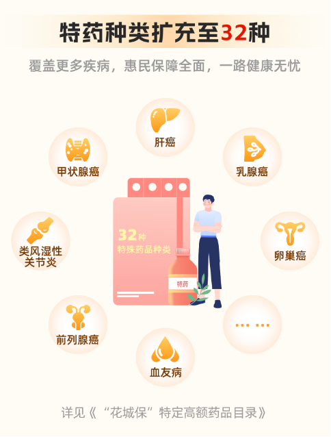 重磅上线！2026年度“花城保”正式开放投保！