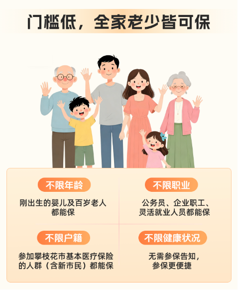 重磅上线！2026年度“花城保”正式开放投保！