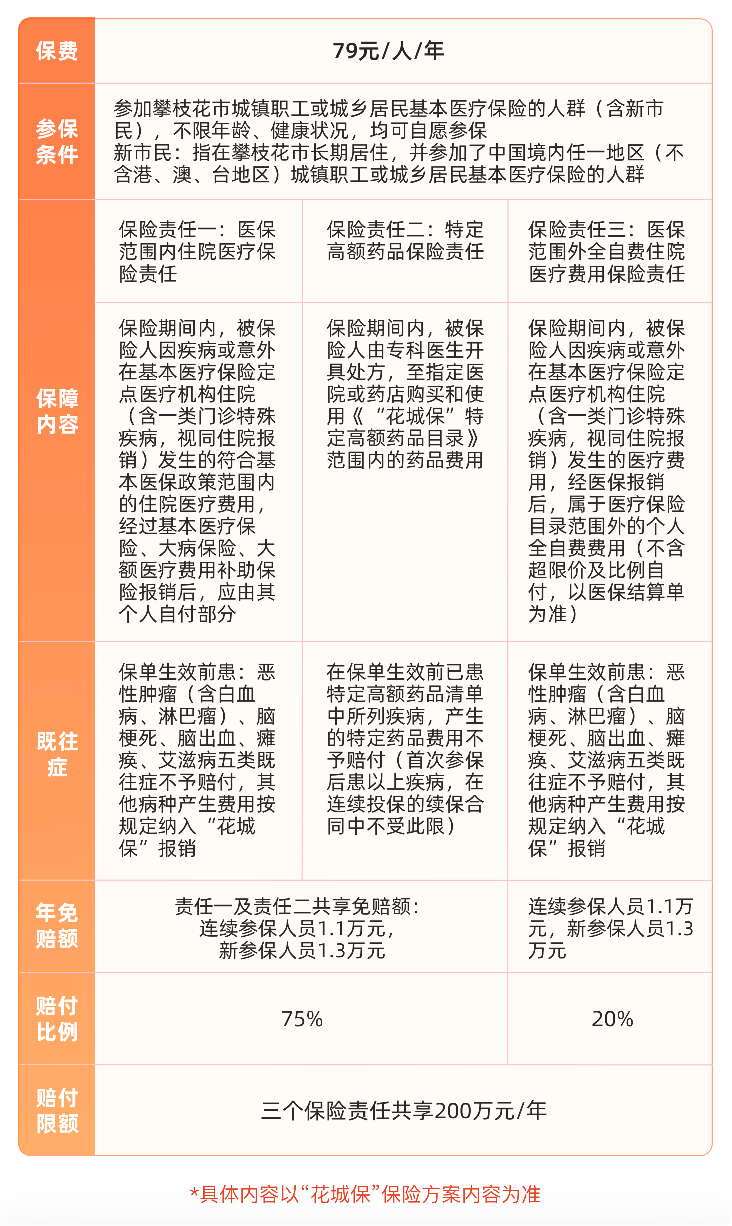 重磅上线！2026年度“花城保”正式开放投保！
