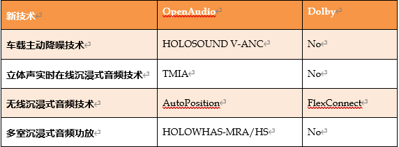 HOLOSOUND发布无线沉浸式音频技术AutoPosition
