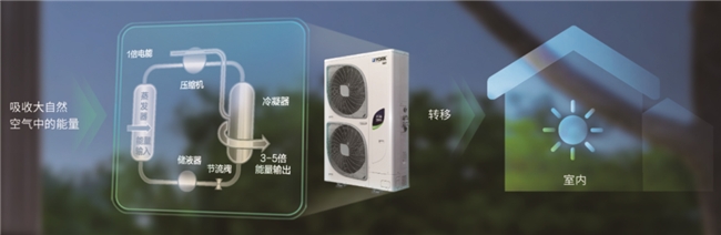 如何把握春季装修黄金期？让约克VRF中央空调来告诉你