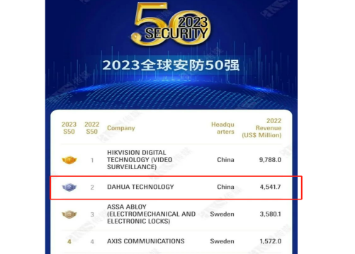 浙江芯昇电子：长期深耕安防领域视频编解码芯片
