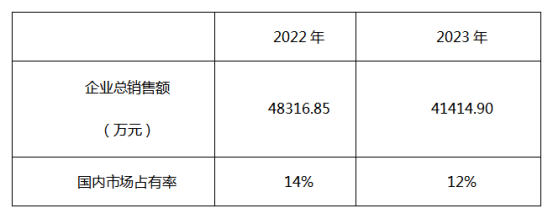 浙江芯昇电子：长期深耕安防领域视频编解码芯片