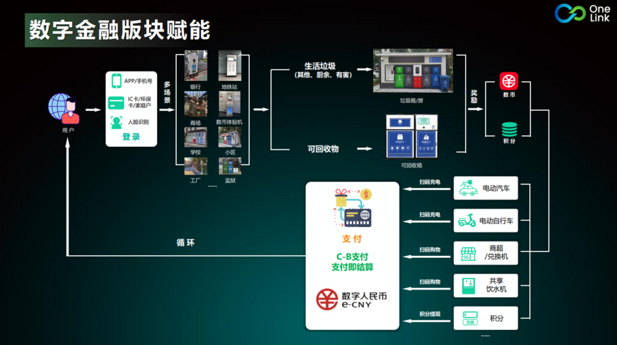 共筑社区新生态，开启数字社区智慧生活新篇章