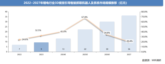 引领3D视觉革命，灵西铸就智能未来