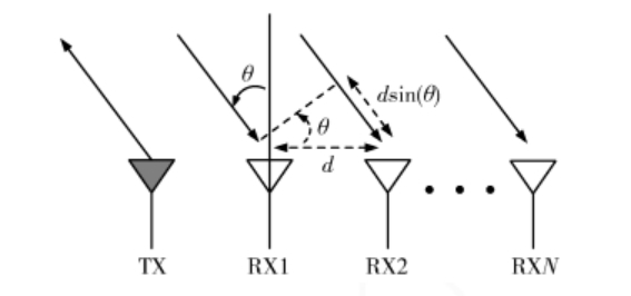 创新引领未来，大学生团队成功研发基于单片机设计的行为检测单元