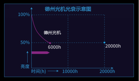 全面技术解析 高精度工业级3D打印机十大排名