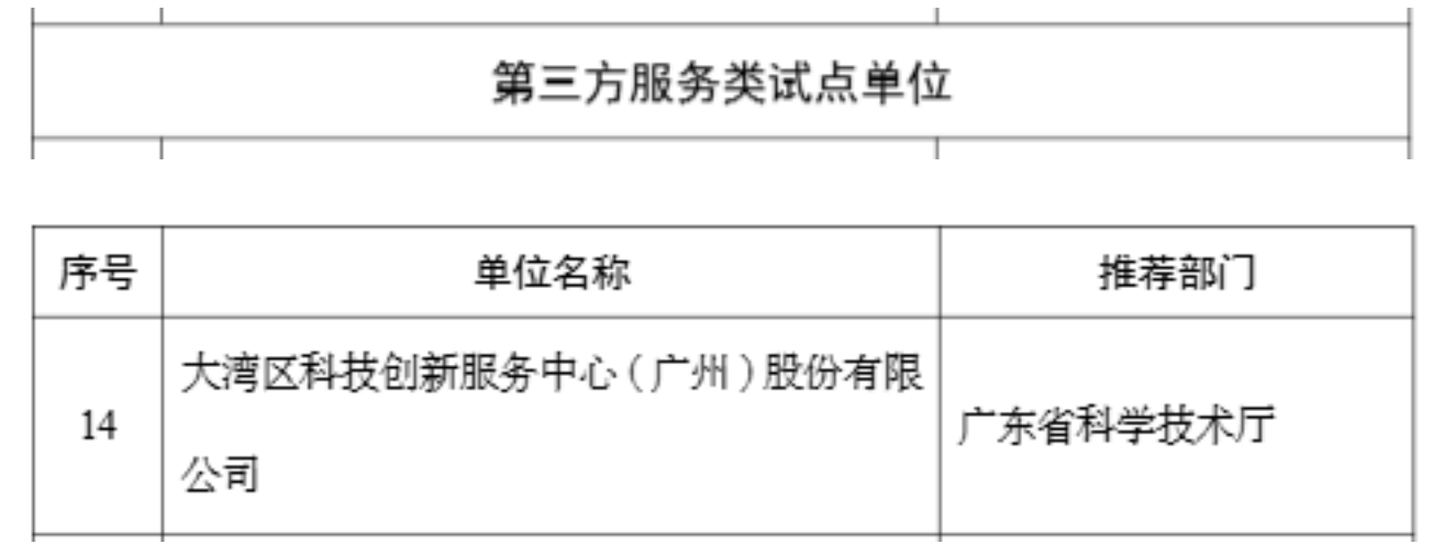 大湾区科技创新服务中心入选2025年度国家重点研发计划高新技术成果产业化试点单位