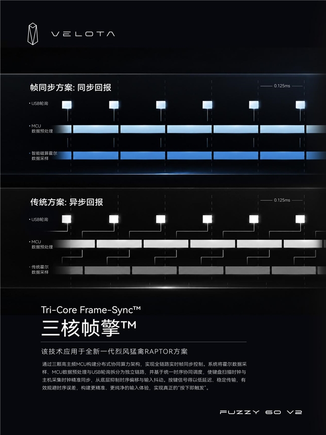 全球首款帧同步键盘，ATK梵塔 FUZZY 60 V2
