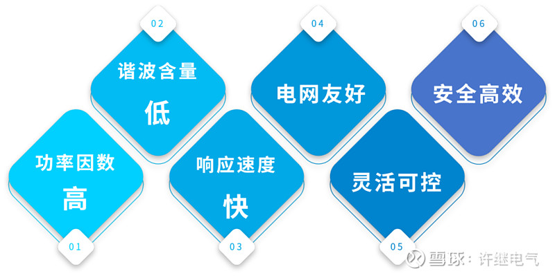 绿动未来!许继电气制氢领域再获突破! 绿动未来!许继电气制氢领域再获突破!