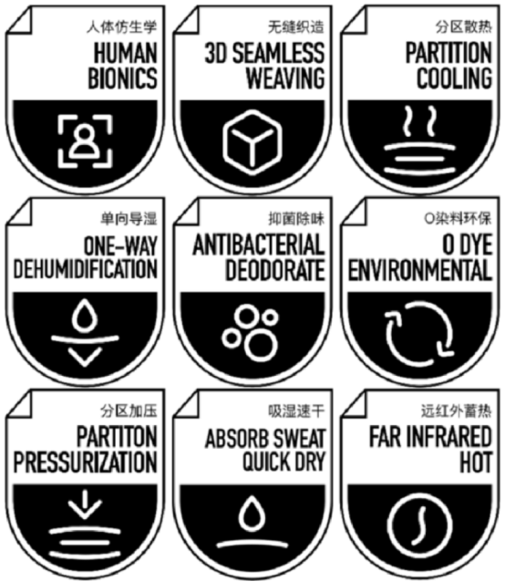 UTO贴身层保暖速干衣荣获尚普咨询集团系列市场地位声明 UTO贴身层保暖速干衣荣获尚普咨询集团系列市场地位声明