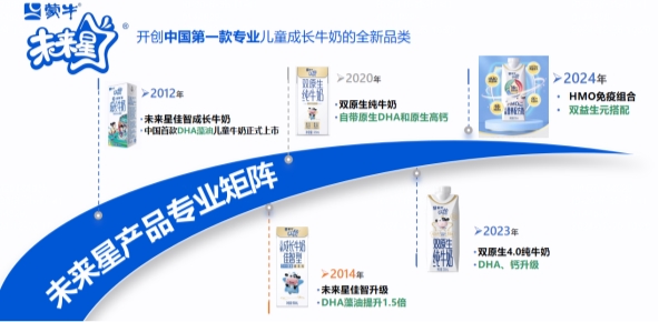 蒙牛再获国家专利银奖 实现发明和外观专利“双丰收”