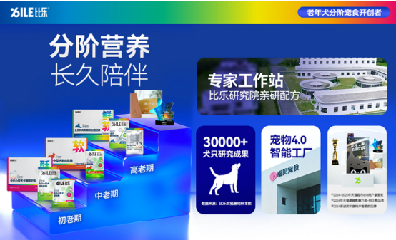 市场地位声明：比乐，老年犬分阶宠食开创者