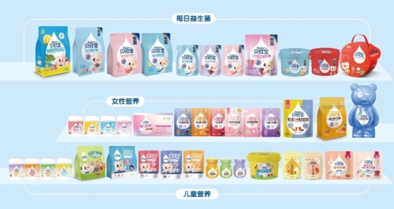 双冠封神！贝欧宝凭借创新能力与品类销冠，打造中国营养软糖行业新传奇