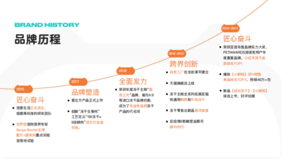 知名宠物食品品牌爱立方荣获尚普咨询集团系列市场地位声明