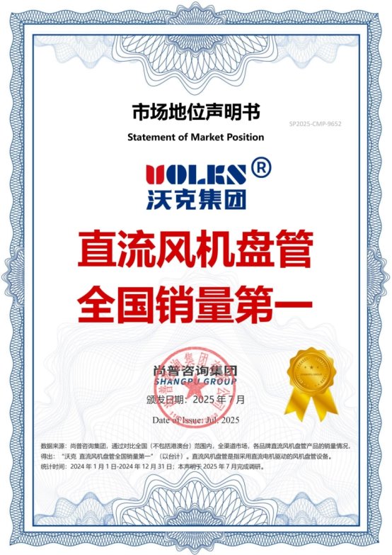 沃克风机盘管荣获尚普咨询集团系列市场地位声明