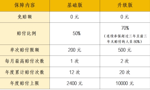 2026“越惠保”互联网门诊保障指南:小病问诊购药,省心省钱更便捷 2026“越惠保”互联网门诊保障指南:小病问诊购药,省心省钱更便捷