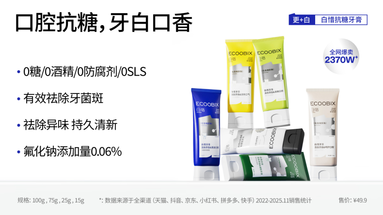 创新为矛，科学为盾！白惜品牌荣获「口腔抗糖理念开创者」市场地位声明