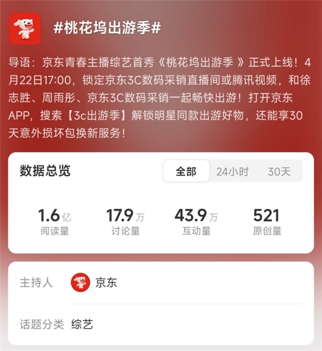 《桃花坞出游季》圆满收官，欢笑中探索合作新模式