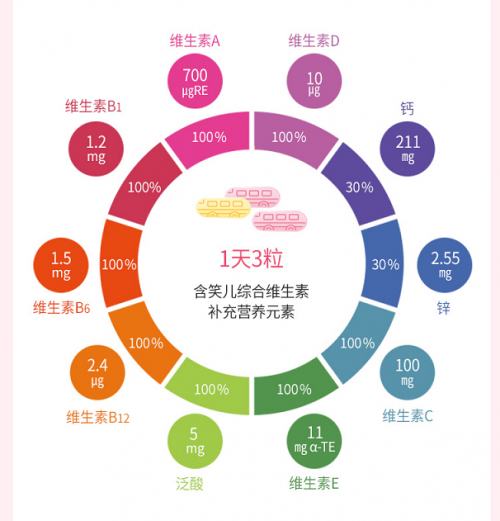 总操心宝宝抵抗力？儿童健康护理专家HAMSOA含笑儿告诉你！