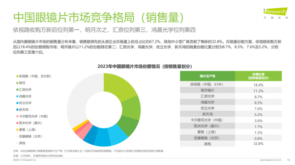 光学揭秘：汇鼎镜片&视觉大师镜片如何以开创者定义中国自由环曲面眼镜片