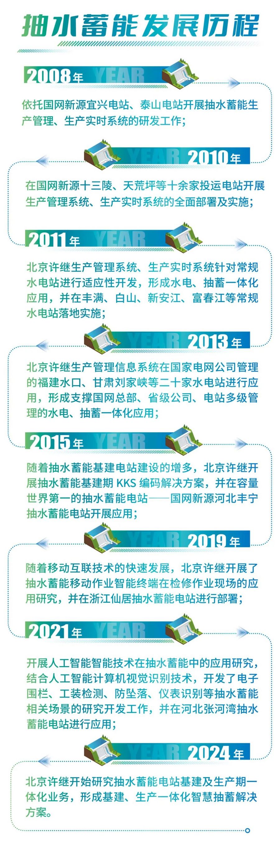 西南首座，看许继电气数字化软件→